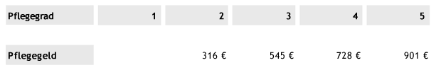 Tabelle - Lebenshilfe24